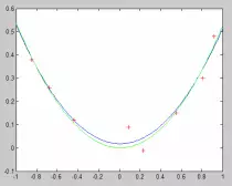 MATLAB/images/tema3-15.gif