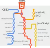 modulo2/images/html5-fahrplan.png