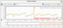 Content-Images-Posts-GC Memory Graph.png
