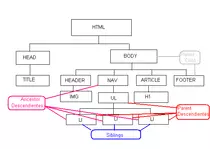 Estructura_html.png