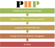 ModuloII/PHP.png