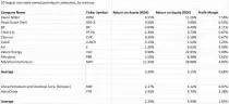soe-performance.png