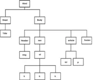images/estructuraHTML.png