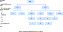 modulo1_opcional2/arbol.png