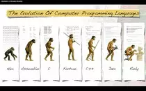 CSW-023/Lab3Chapter3/evolution.jpg