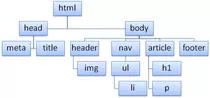 Mod01/Arbol.png