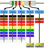 lib/images/widerstands-farbcode-tabelle.png